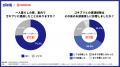 【CHINTAI×KINCHO 共同調査】61.3%が「駅近」より「 【CHINTAI×KINCHO 共同調査】61.3%が「駅近」より「