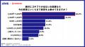 【CHINTAI×KINCHO 共同調査】61.3%が「駅近」より「 【CHINTAI×KINCHO 共同調査】61.3%が「駅近」より「