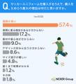 【サッカーユニフォーム購入意識調査】一番人気は「オ 【サッカーユニフォーム購入意識調査】一番人気は「オ