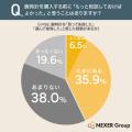 【腕時計選び】2割以上が失敗や後悔の経験アリ!原因1 【腕時計選び】2割以上が失敗や後悔の経験アリ!原因1
