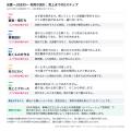 売上が上がるまで開発費用はいただかず、企画・設計・