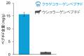 クラゲコラーゲンペプチドの新たな高吸収成分を解明 ―