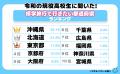【ワカモノリサーチ調査】令和の現役高校生に聞いた!
