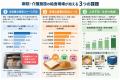 医療・介護の「冷凍庫不足」「多様な食事対応」「人手