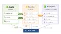 「ReviCo」、Shopify App Storeに提供開始 商品・注文