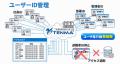 【2026年10月】クラウドTENMA「導入・運用サポート」