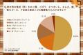 【2026年調査】「食欲の秋」に旬の食べ物を連想する人