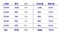 【独自調査】2021~2025年の一般市場IPO464社を分析、 【独自調査】2021~2025年の一般市場IPO464社を分析、