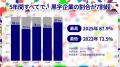 【独自調査】2021~2025年の一般市場IPO464社を分析、 【独自調査】2021~2025年の一般市場IPO464社を分析、