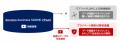 映像AIプラットフォーム「docomo business SIGN(utf-8