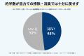 【500人調査】ペット飼育者の48%が掃除・消臭をして 【500人調査】ペット飼育者の48%が掃除・消臭をして
