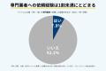 【500人調査】ペット飼育者の48%が掃除・消臭をして 【500人調査】ペット飼育者の48%が掃除・消臭をして