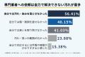 【500人調査】ペット飼育者の48%が掃除・消臭をして 【500人調査】ペット飼育者の48%が掃除・消臭をして