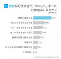 彼女が好きすぎる男性の実態調査｜ついやってしまう行