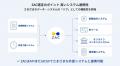 トヨタのクルマづくりを支えるTPEC、プロジェクト予実