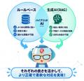 チャットボット『さっとFAQ』、RAG搭載「AIプラン」を