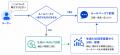 チャットボット『さっとFAQ』、RAG搭載「AIプラン」を
