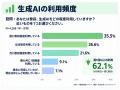 家計・資産形成・不動産投資について生成AIにどこまで 家計・資産形成・不動産投資について生成AIにどこまで