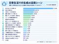 家計・資産形成・不動産投資について生成AIにどこまで 家計・資産形成・不動産投資について生成AIにどこまで