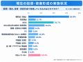 家計・資産形成・不動産投資について生成AIにどこまで 家計・資産形成・不動産投資について生成AIにどこまで