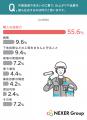 外壁塗装は「自社の職人」か「下請け」か？69.4%が「