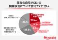 約94%が「1台で複数メニュー対応」に魅力を感じると 約94%が「1台で複数メニュー対応」に魅力を感じると