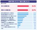 「首都圏における保活と園選びに関する実態調査」 「首都圏における保活と園選びに関する実態調査」