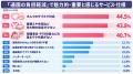 「首都圏における保活と園選びに関する実態調査」 「首都圏における保活と園選びに関する実態調査」