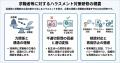 採用場面におけるハラスメント防止と適切な相談対応を 採用場面におけるハラスメント防止と適切な相談対応を