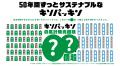 「キソパッキン感謝の50祭」記念サイト第2弾公開！自