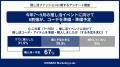 【アパレルが存在感】推し活は「応援する」に加え「自 【アパレルが存在感】推し活は「応援する」に加え「自