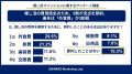 【アパレルが存在感】推し活は「応援する」に加え「自 【アパレルが存在感】推し活は「応援する」に加え「自