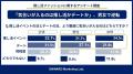 【アパレルが存在感】推し活は「応援する」に加え「自 【アパレルが存在感】推し活は「応援する」に加え「自