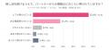 【UtaTen調べ】推し活とパートナーは両立できる？パー