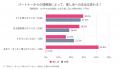【UtaTen調べ】推し活とパートナーは両立できる？パー