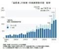 歯科医院の倒産・廃業、過去最多ペース 都市部と地方 歯科医院の倒産・廃業、過去最多ペース 都市部と地方