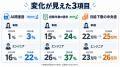 「AIに仕事を奪われる」は本当か？企業の差が縮む時代