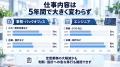 「AIに仕事を奪われる」は本当か？企業の差が縮む時代