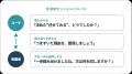管理職研修を 管理職研修を