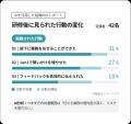 管理職研修を 管理職研修を