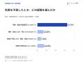 イノベーション総研が独自調査「新規事業に関する実態