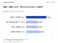 イノベーション総研が独自調査「新規事業に関する実態