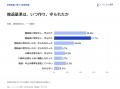 イノベーション総研が独自調査「新規事業に関する実態