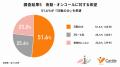 沖縄県の看護師78.6%が転職を視野に――応募の決め手は 沖縄県の看護師78.6%が転職を視野に――応募の決め手は