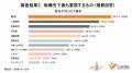 沖縄県の看護師78.6%が転職を視野に――応募の決め手は 沖縄県の看護師78.6%が転職を視野に――応募の決め手は
