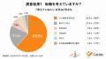 沖縄県の看護師78.6%が転職を視野に――応募の決め手は 沖縄県の看護師78.6%が転職を視野に――応募の決め手は