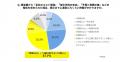 【請求データの集約・経営活用状況に関する調査】請求