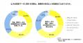 【請求データの集約・経営活用状況に関する調査】請求