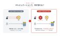AIで相次ぐWeb不正アクセスに備える。レッドボックスC AIで相次ぐWeb不正アクセスに備える。レッドボックスC
