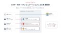 AIで相次ぐWeb不正アクセスに備える。レッドボックスC AIで相次ぐWeb不正アクセスに備える。レッドボックスC